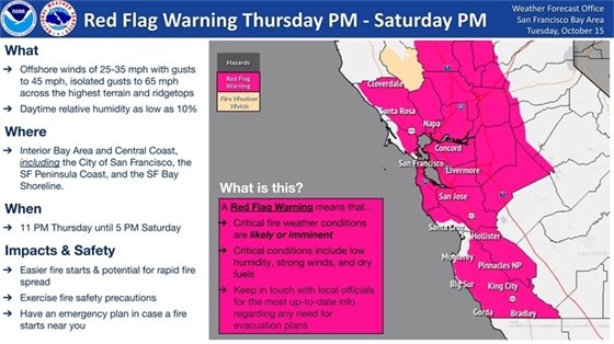 Offshore winds of 25-35 mph with gusts to 45 mph, isolated gusts to 65 mph across the highest terrain and ridgetops,  Daytime relative humidity as low as 10%. Where: The interior Bay Area and Central Coast, including the City of San Francisco, the SF Peninsula Coast, and the SF Bay Shoreline. When: 11 PM Thursday until 5 PM Saturday. Impacts and Safety: Easier fire starts and potential for rapid fire spread, Exercise fire safety precautions, Have an emergency plan for if a fire starts near you.