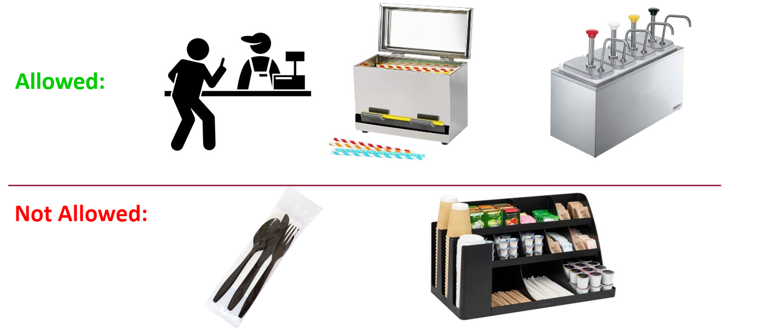 What is regulated under SB 1383