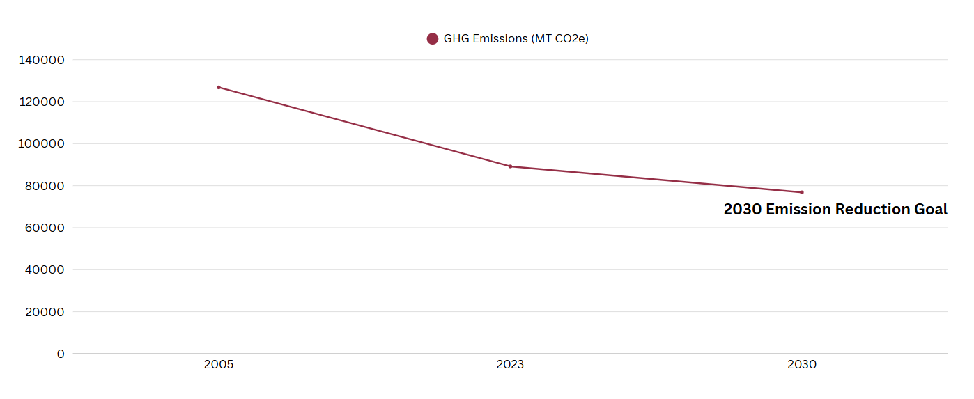 2023 Inventory Update